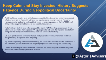 Keep Calm and Stay Invested. History Suggests Patience During Geopolitical Uncertainty